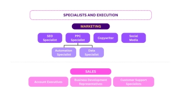 LƯƠNG SALES – MARKETING 2025 TĂNG MẠNH: TOP CÔNG TY SĂN HEADHUNT “CHỐT DEAL” GẤP 3